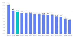 History of Value Creation Chart